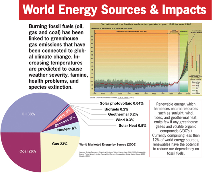 Architerra Sustainabl#151FA