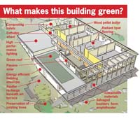 Architerra Sustainabl#151FD